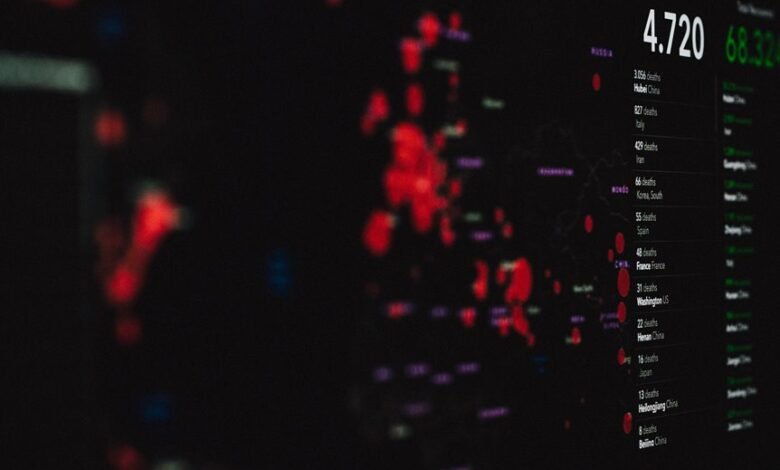 toll free latency monitoring service